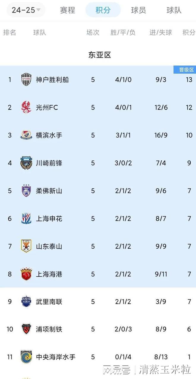 水手2-0浦项制铁 亚冠最新积分榜m6米